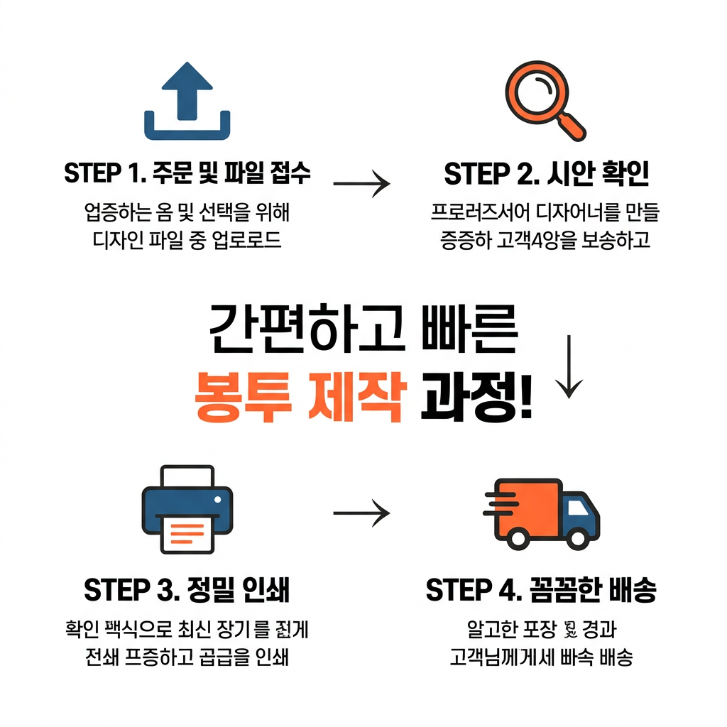봉투 간편하고 빠른 봉투 제작 과정!