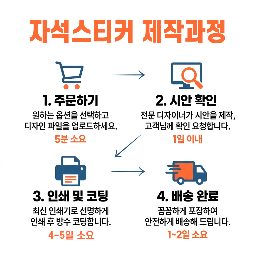 자석스티커 간편하고 빠른 자석 스티커 제작 과정