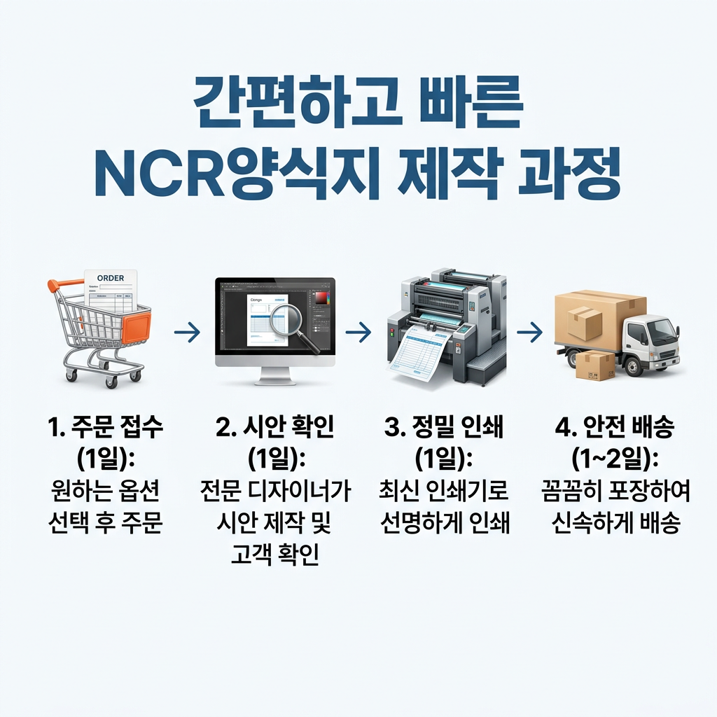 NCR양식지 간편하고 빠른 NCR양식지 제작 과정
