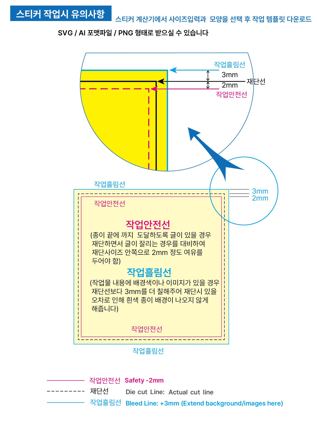 스티커 템플릿 안내
